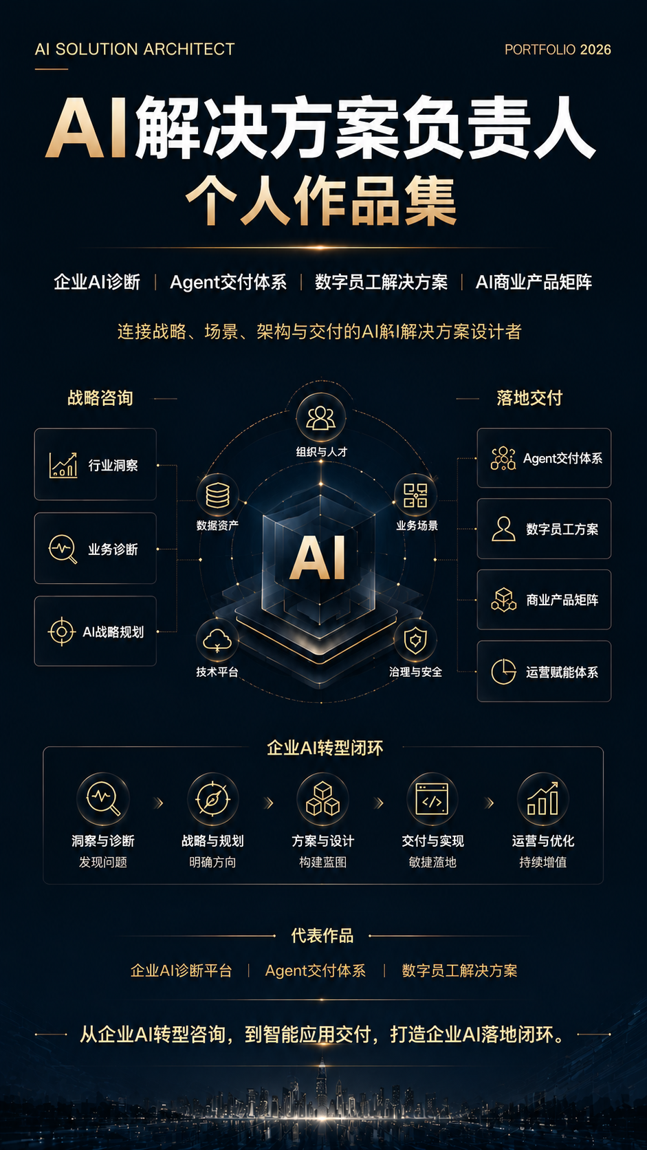 AI解决方案负责人个人作品集封面
